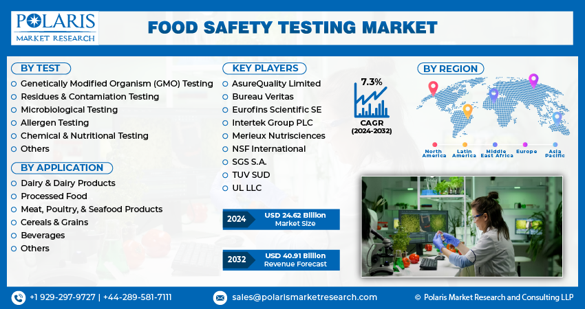 Food Safety Testing